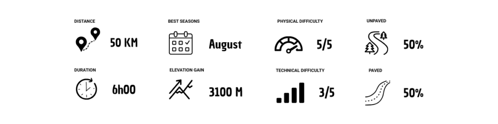 3200M les deux alpes gravel infos